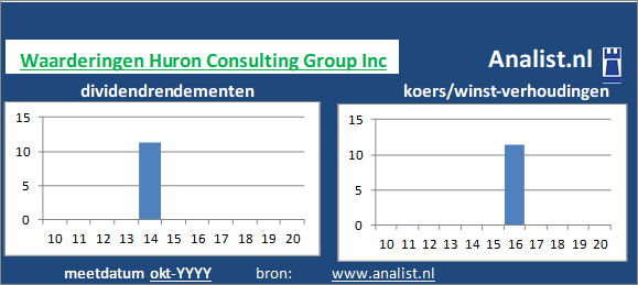 dividend/><BR>Veel analisten stellen dat het aandeel op basis van haar historische dividendrendementen en koers/winst-verhoudingen als een dividendloos glamouraandeel gezien kan worden. </p><p class=